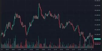 Bitcoin Fiyatı Yine Düşüyor! İşte Sebebi ve Son Veriler