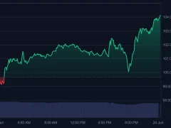 Bitcoin Geri Şahlandı: 104.000 Doların Üstündeyiz! İşte Son Veriler, Bugün Yaşanan Olayların Özeti ve Tüm Bilinmesi Gerekenler!