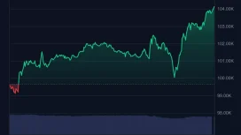 Bitcoin Geri Şahlandı: 104.000 Doların Üstündeyiz! İşte Son Veriler, Bugün Yaşanan Olayların Özeti ve Tüm Bilinmesi Gerekenler!