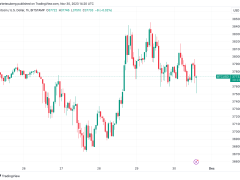 Bitcoin, Mayıs 2022’den beri en yüksek aylık kapanışını gerçekleştirmeye hazırlanıyor