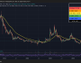 Bitcoin SV yatırımcıları 9 milyar dolarlık Binance davasını yeniden canlandırıyor