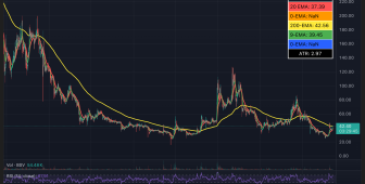 Bitcoin SV yatırımcıları 9 milyar dolarlık Binance davasını yeniden canlandırıyor