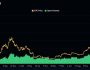 Bitcoin açık pozisyonları 80 milyar dolarla rekor seviyeye ulaştı