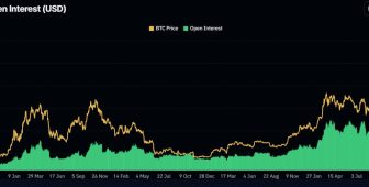 Bitcoin açık pozisyonları 80 milyar dolarla rekor seviyeye ulaştı