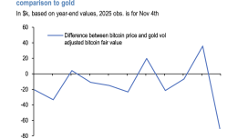 Bitcoin altına göre değerinin çok altında, teorik hedef 170.000