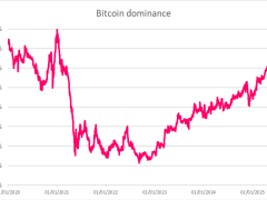 Bitcoin arzı hızla daralıyor, fiyat sıçraması kapıda olabilir — Sygnum