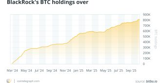 Bitcoin balinaları piyasayı gerçekten yönlendiriyor mu? Detaylı analiz
