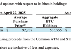 Bitcoin balinası 1,42 milyar dolar karşılığında 15.355 BTC satın aldı