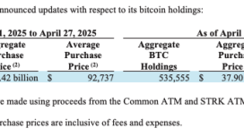 Bitcoin balinası 1,42 milyar dolar karşılığında 15.355 BTC satın aldı