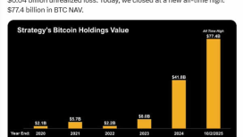 Bitcoin balinası 77 milyar dolarlık birikimiyle ülkelerin GSYİH’sını aştı