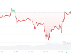 Bitcoin balinası Strategy, BTC 95.240 dolar üzerinde kalırsa S&P 500’e girebilir