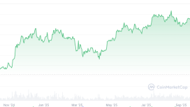 Bitcoin bir sonraki ayı piyasasında yüzde 70 düşebilir