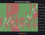 Bitcoin boğa piyasası tehlikede mi?