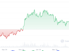 Bitcoin boğaları için en büyük tehdit “gümrük vergisi ültimatomları” tuzağı