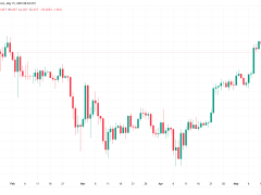 Bitcoin boğalarının asıl mücadelesi 100.000 değil, 2 trilyon dolar!