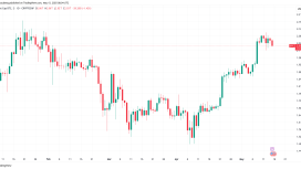 Bitcoin boğalarının asıl mücadelesi 100.000 değil, 2 trilyon dolar!