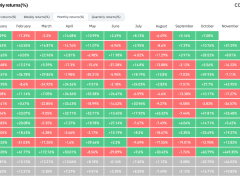 Bitcoin bu ay 140.000 doları görebilir