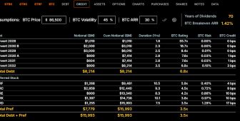 Bitcoin çöküş korkularına karşı dev balinadan 70 yıllık temettü hamlesi