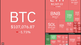 Bitcoin desteğe tutunurken HYPE, XMR, AAVE ve WLD altcoin rallisine öncülük ediyor