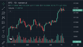 Bitcoin duraksıyor olabilir ama analistler temmuz bitmeden yeni zirve bekliyor