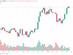 Bitcoin en yüksek günlük kapanışın ardından haftalık kapanış rekoru da kırdı