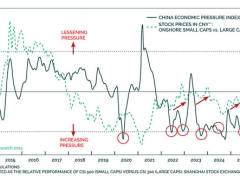 Bitcoin fiyat döngüleri yarılanmaya değil, para basımlarına bağlı — İddia