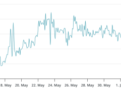 Bitcoin fiyatı güçleniyor, peki BTC boğaları 110 bin doları aşabilecek mi?