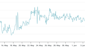 Bitcoin fiyatı güçleniyor, peki BTC boğaları 110 bin doları aşabilecek mi?