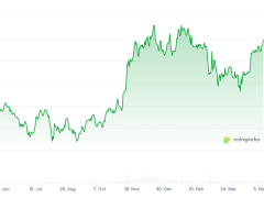 Bitcoin fiyatı ocak ayından bu yana ilk kez 100 bin doları aştı