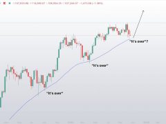 Bitcoin fiyatında 104.000 dolar beklentisi