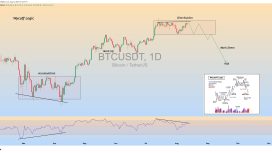 Bitcoin fiyatında 95.000 dolar alarmı! Wyckoff analizi düşüşe işaret ediyor