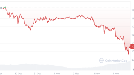 Bitcoin fiyatındaki ani düşüş yıl sonu tahminlerini değiştirdi
