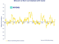 Bitcoin fiyatını enflasyon değil, zayıflayan dolar yükseltiyor iddiası
