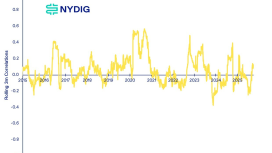 Bitcoin fiyatını enflasyon değil, zayıflayan dolar yükseltiyor iddiası
