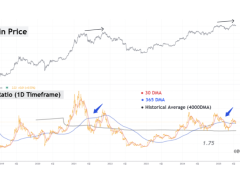 Bitcoin fiyatının 112 bin doları aşması bu şarta bağlı