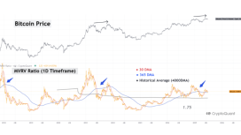 Bitcoin fiyatının 112 bin doları aşması bu şarta bağlı