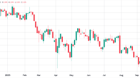 Bitcoin fiyatının 125.000 dolar hedefine ulaşmasını geciktiren 3 gelişme
