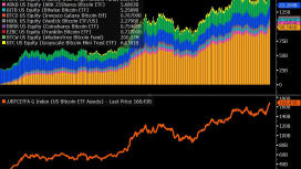 Bitcoin fonları uçurdu! BTC ETF’lerine bir günde 1,18 milyar dolar giriş