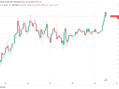 Bitcoin haftalık ve aylık kapanışa rekorla ilerliyor
