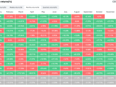 Bitcoin haftaya 124.000 dolara koşabilir