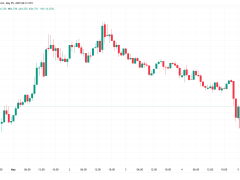 Bitcoin hakimiyeti çöküyor mu? Bu hafta BTC sahiplerinin izlemesi gereken 5 şey