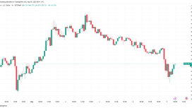 Bitcoin hakimiyeti çöküyor mu? Bu hafta BTC sahiplerinin izlemesi gereken 5 şey