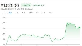 Bitcoin hamlesinin ardından Metaplanet hisseleri yüzde 22’lik artış gördü