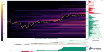 Bitcoin için sonbahar döngü zirvesi 150.000 dolar