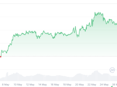 Bitcoin ivme kazanmadan önce 106 bin dolar civarında duraklama yaşayabilir