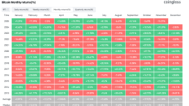 Bitcoin kasım fiyat ortalaması çarpık verilerle şişti iddiası