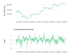 Bitcoin korku endeksi alarm verse de analistler ters yönde fırsat görüyor