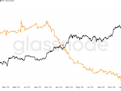 Bitcoin madencileri satışı durdurarak yeniden BTC biriktirmeye başladı