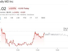 Bitcoin madencilerinin 875 milyon dolarlık tahvil hamlesi endişelendirdi