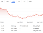 Bitcoin madenciliği ile yapay zekayı birleştiren şirket hash oranını katladı